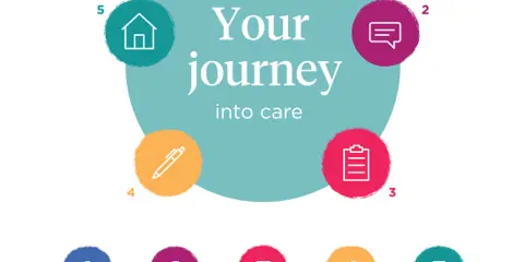 We understand aged care is not an easy decision